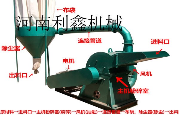 鋸末粉碎機(jī)安裝和購(gòu)買(mǎi)的注意事項(xiàng)